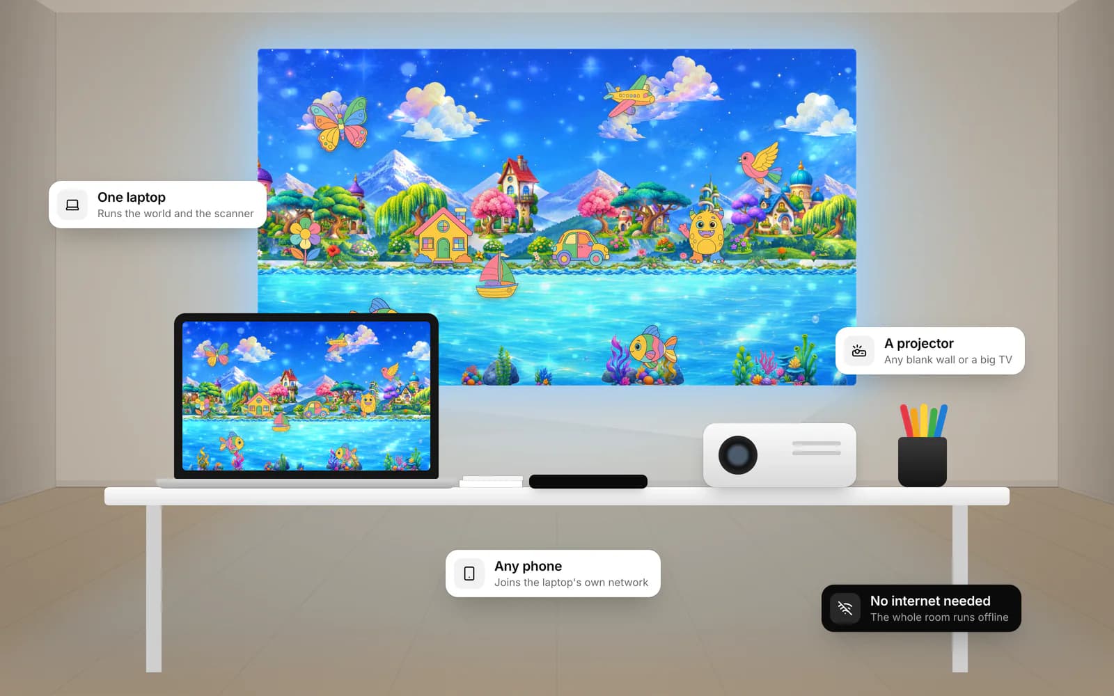 Illustration of an event setup: the world projected on a wall, and a table with one laptop, a projector, a phone, sheets and crayons - no internet needed
